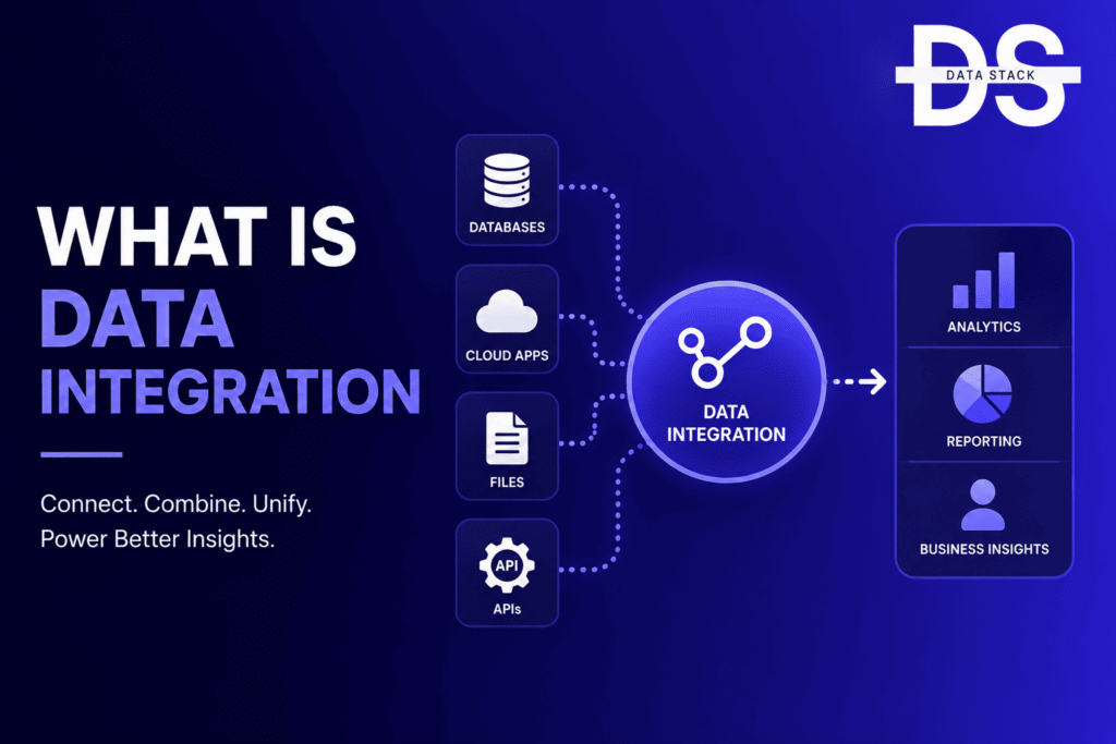 Data Integration - Featured Image | DSH