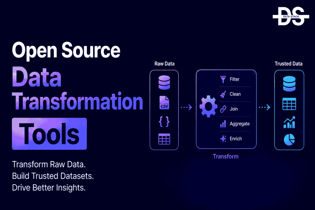 Open Source Data Transformation Tools | DSH