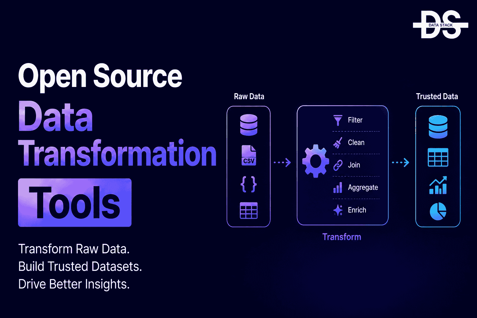 Open Source Data Transformation Tools | DSH