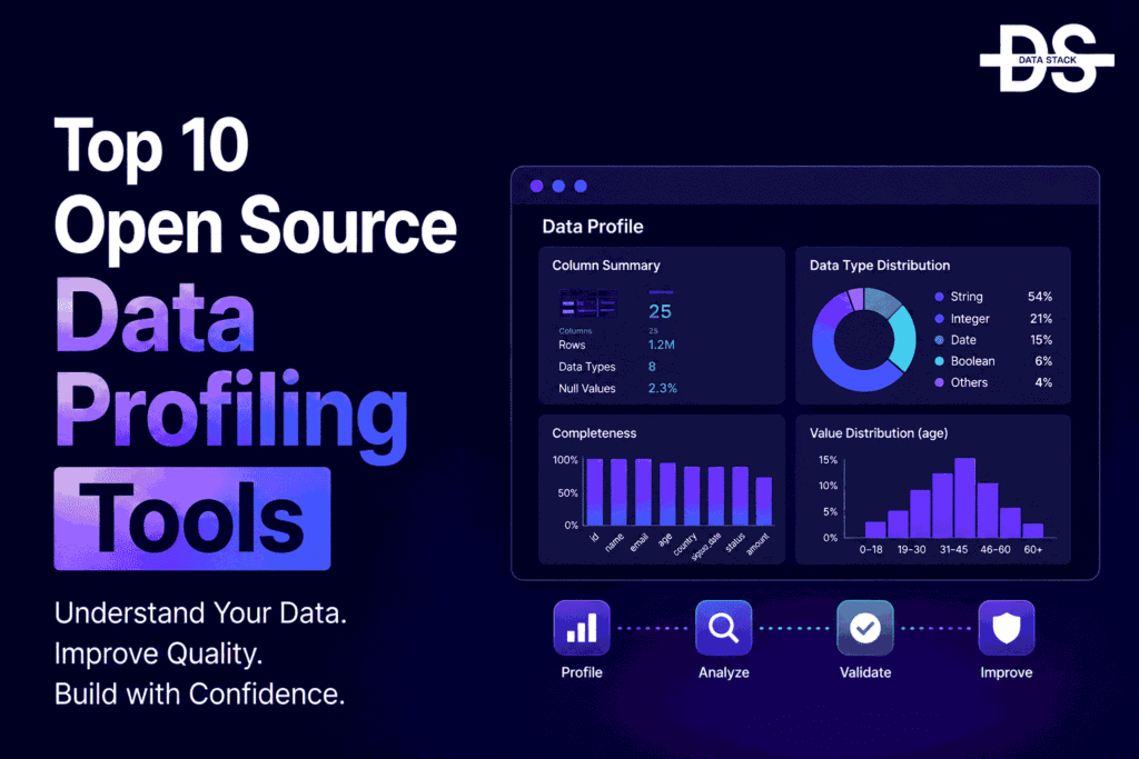 Open Source Data Profiling Tools | DSH