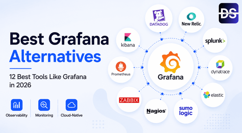 Grafana Alternatives - Featured Image | DSH