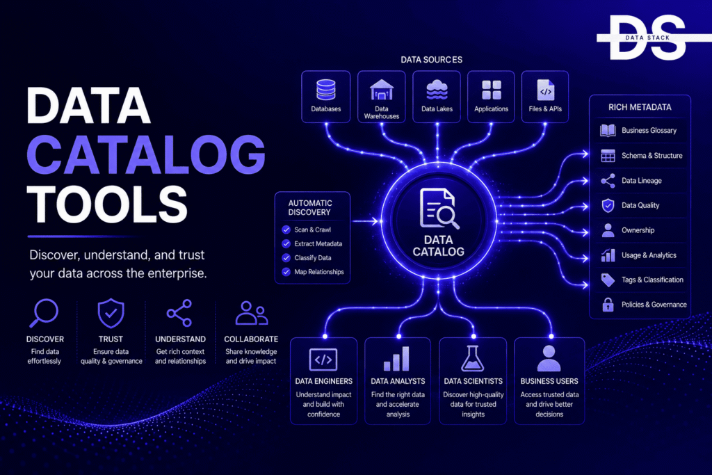 Data Catalog Tools - Featured Image | DSH