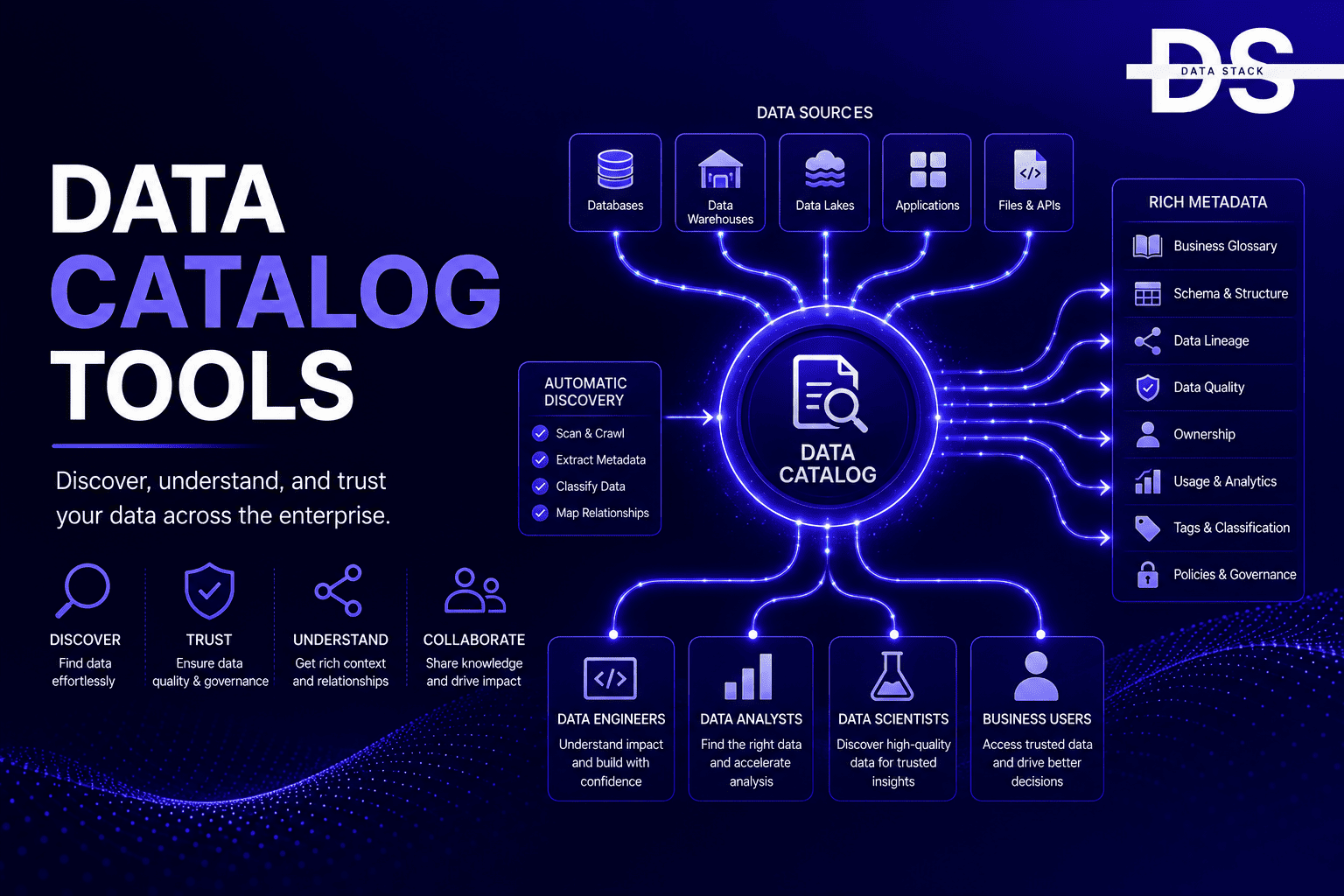 Data Catalog Tools - Featured Image | DSH