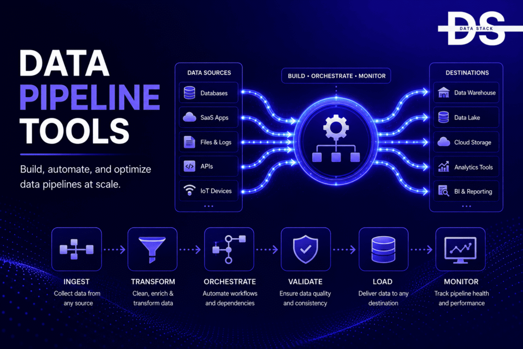 Data Pipeline Tools - Featured Image | DSH