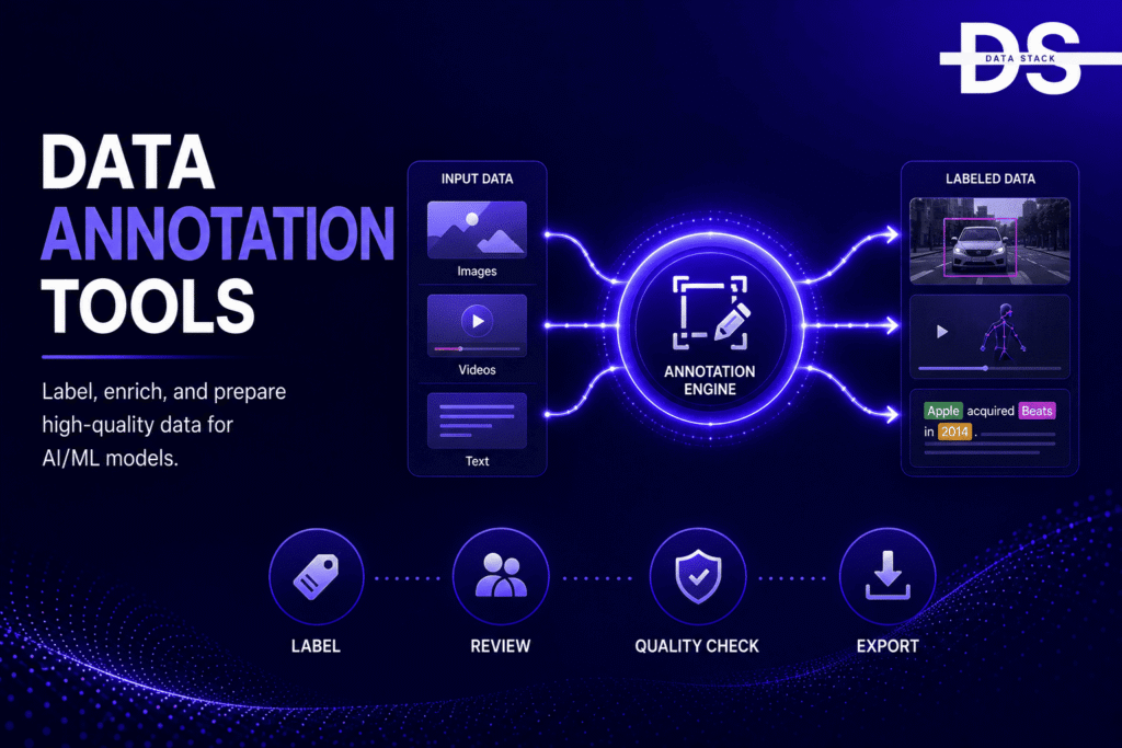 Data Annotation Tools - Featured Image | DSH