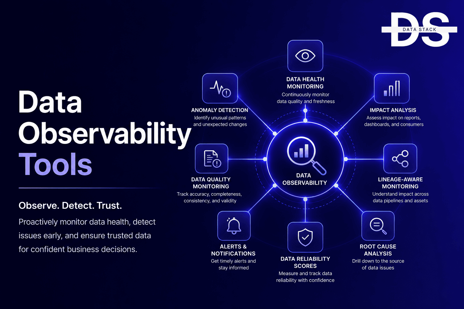 Data Observability Tools- Featured Image | DSH