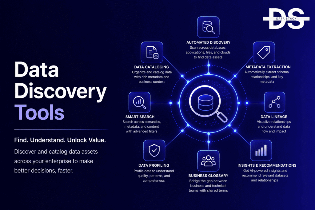 Data Discovery Tools - Featured Image | DSH