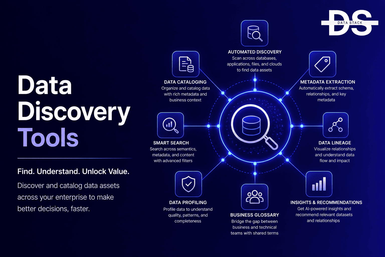 Data Discovery Tools - Featured Image | DSH