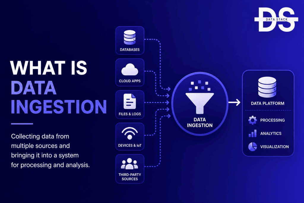 Data Ingestion - Featured Image | DSH