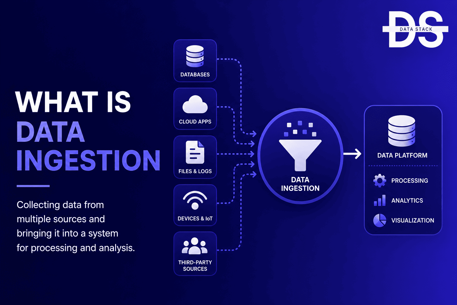 Data Ingestion - Featured Image | DSH