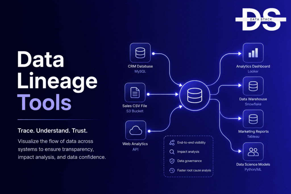 Data Lineage Tools - Featured Image | DSH