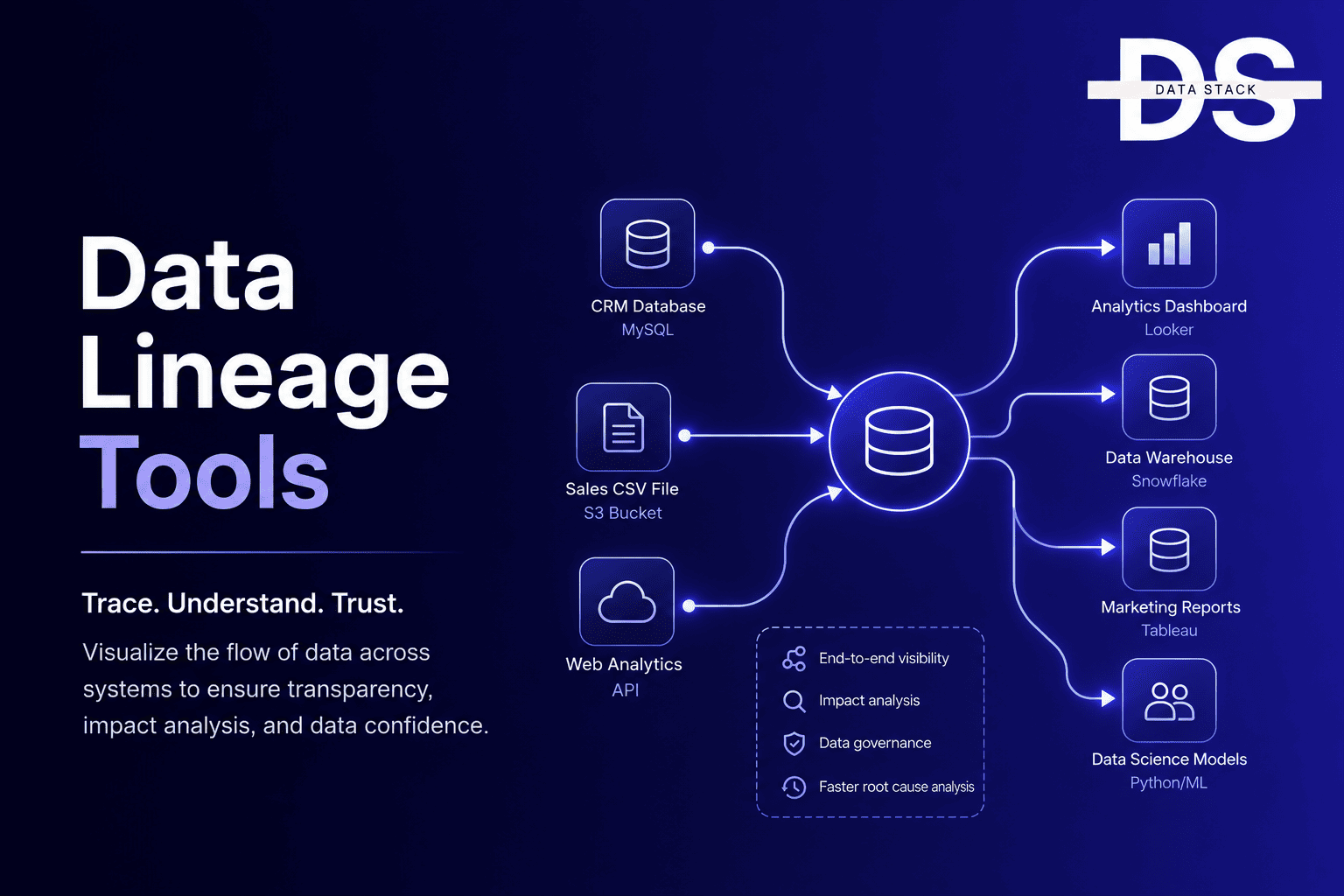 Data Lineage Tools - Featured Image | DSH