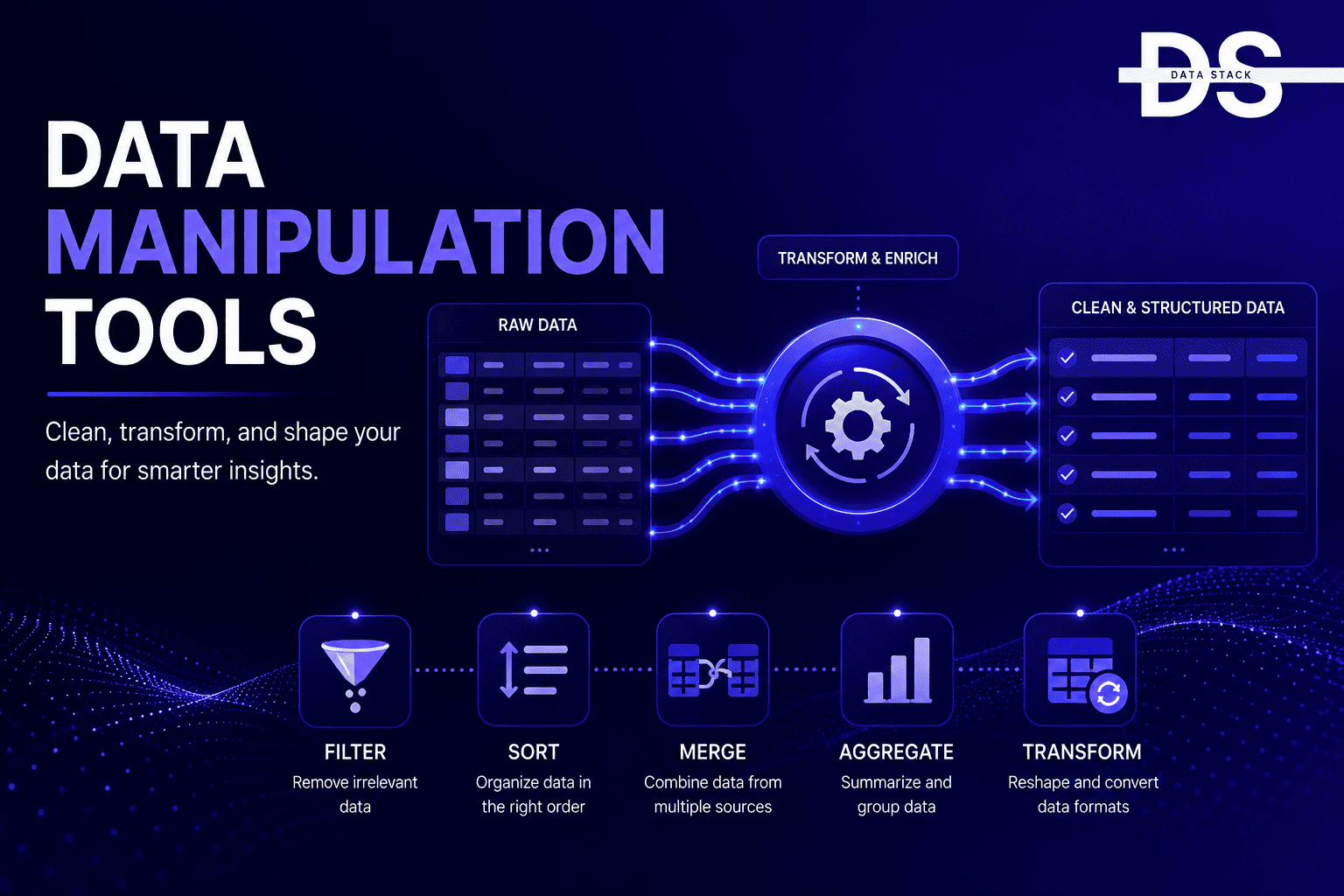Data Manipulation Tools - Featured Image | DSH