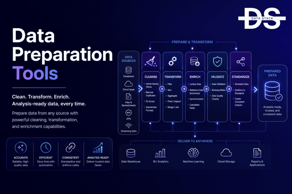 Data Preparation Tools - Featured Image | DSH
