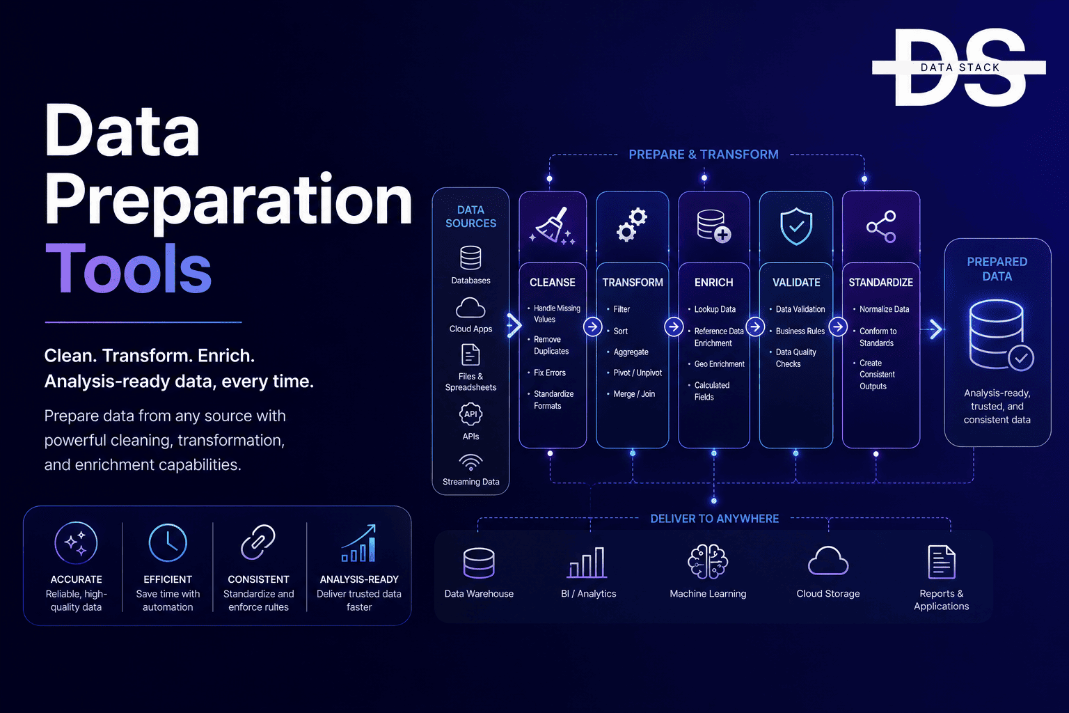 Data Preparation Tools - Featured Image | DSH
