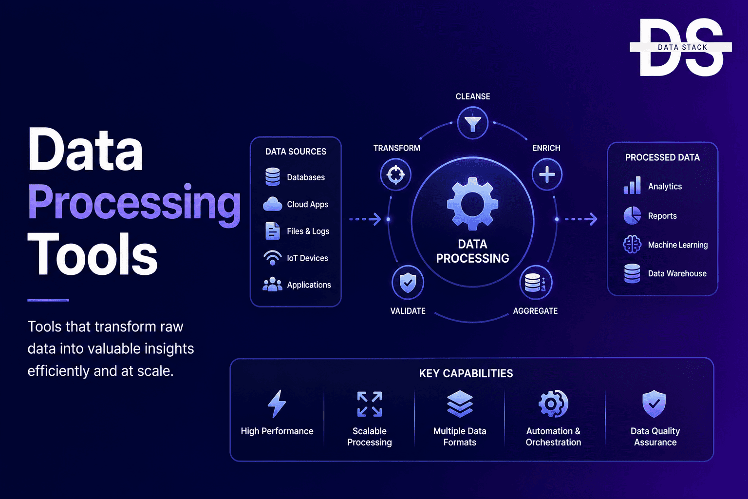 Data Processing Tools - Featured Image | DSH