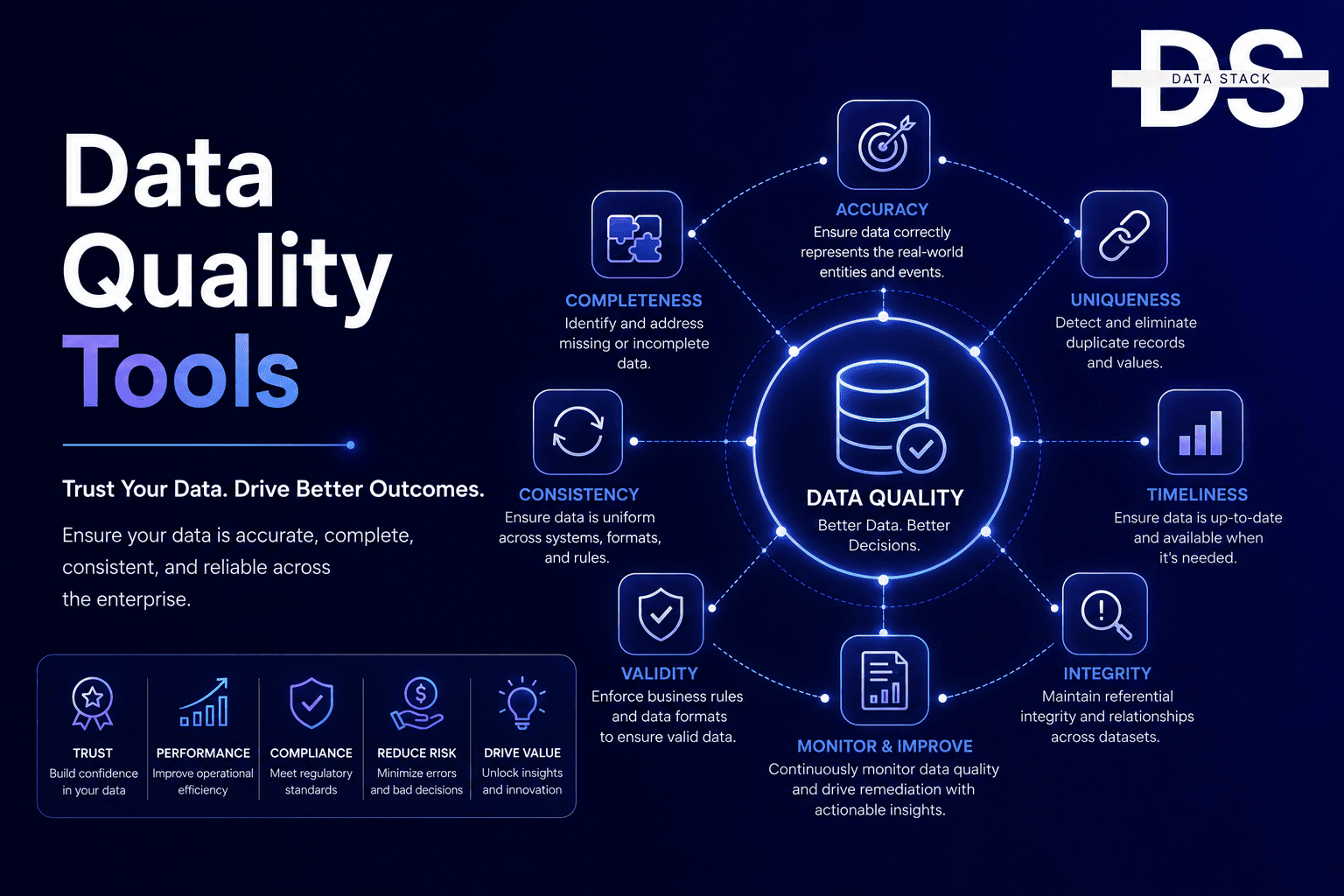 Data Quality Tools - Featured Image | DSH