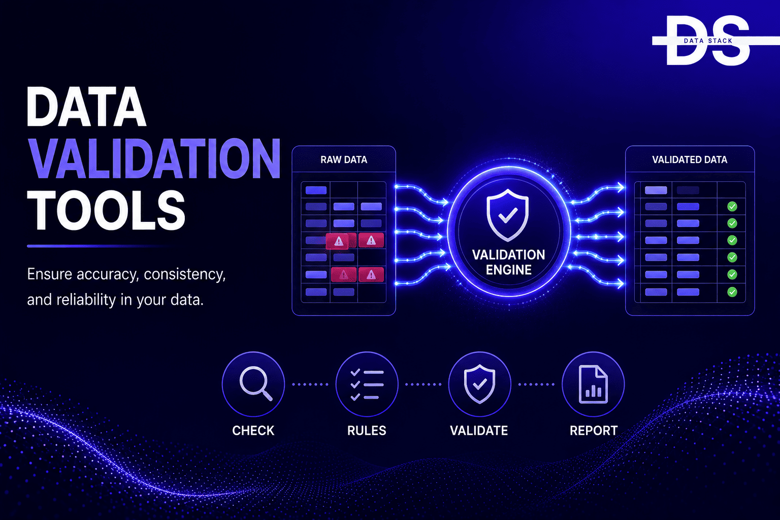 Data Validation Tools - Featured Image | DSH