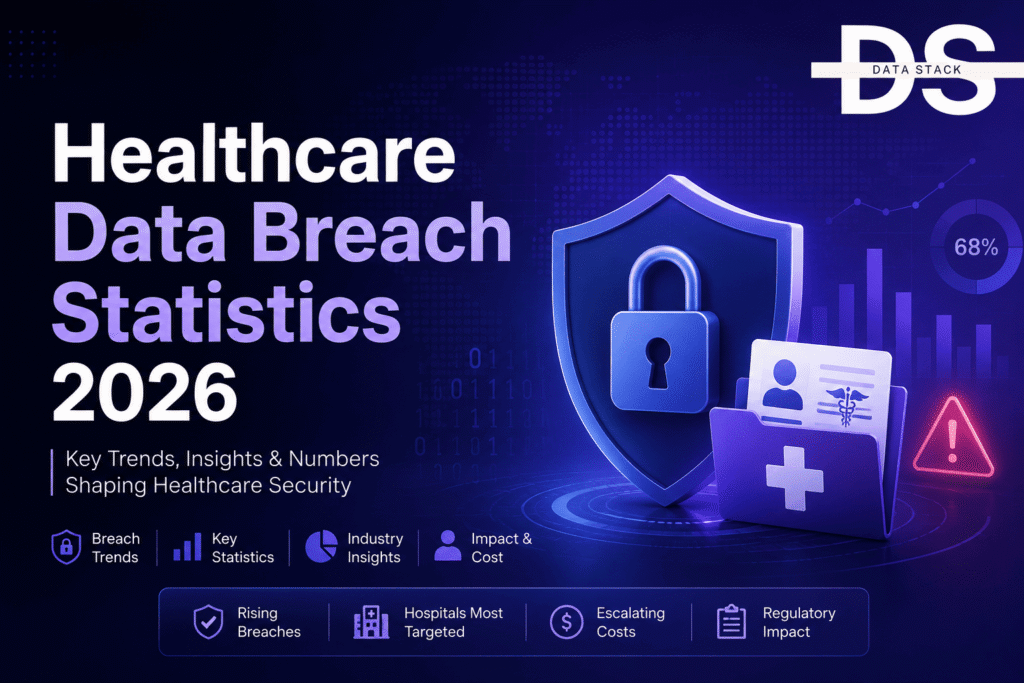 Healthcare Data Breach Statistics | DSH