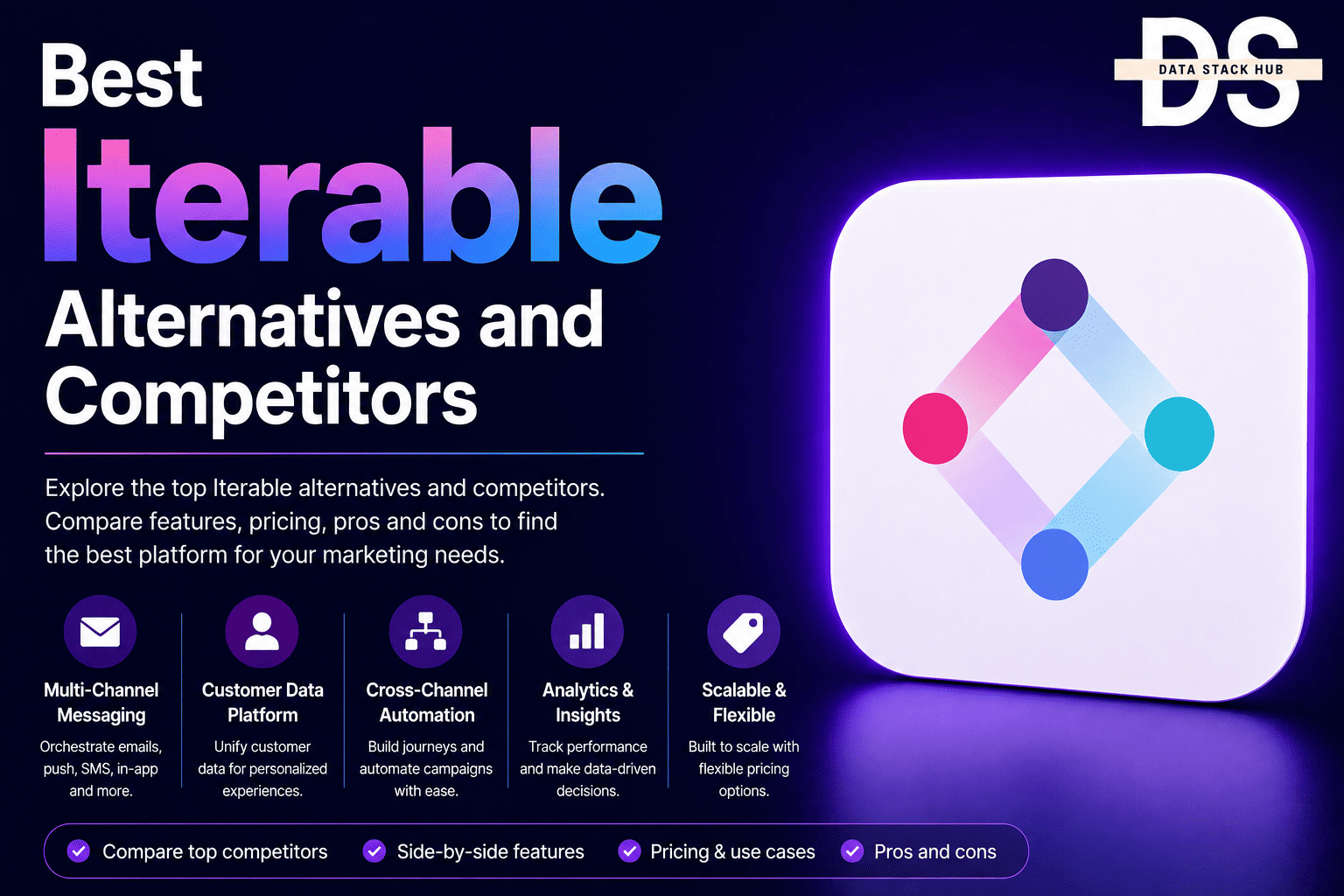 Iterable Alternatives - Featured Image | DSH