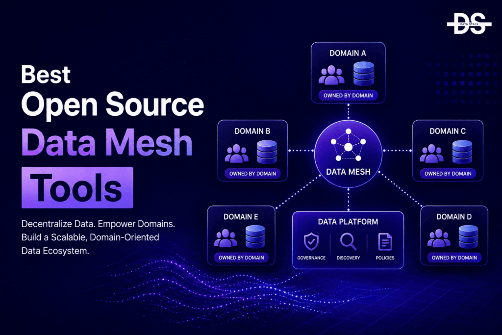 Open Source Data Mesh Tools | DSH