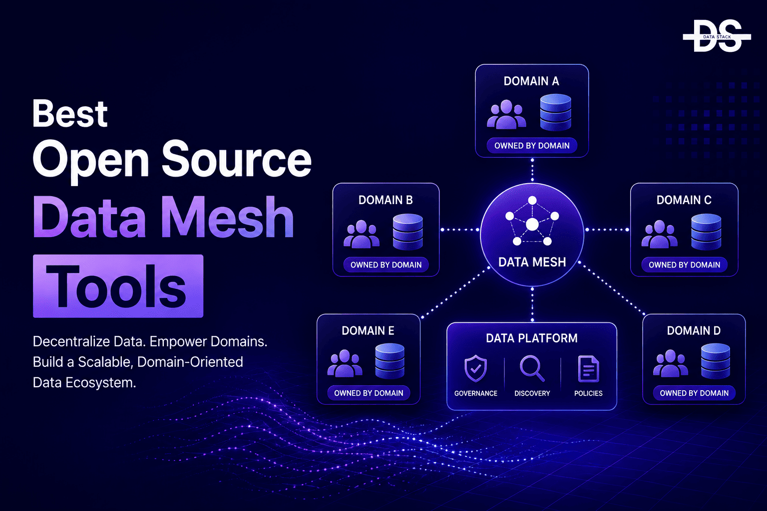 Open Source Data Mesh Tools | DSH