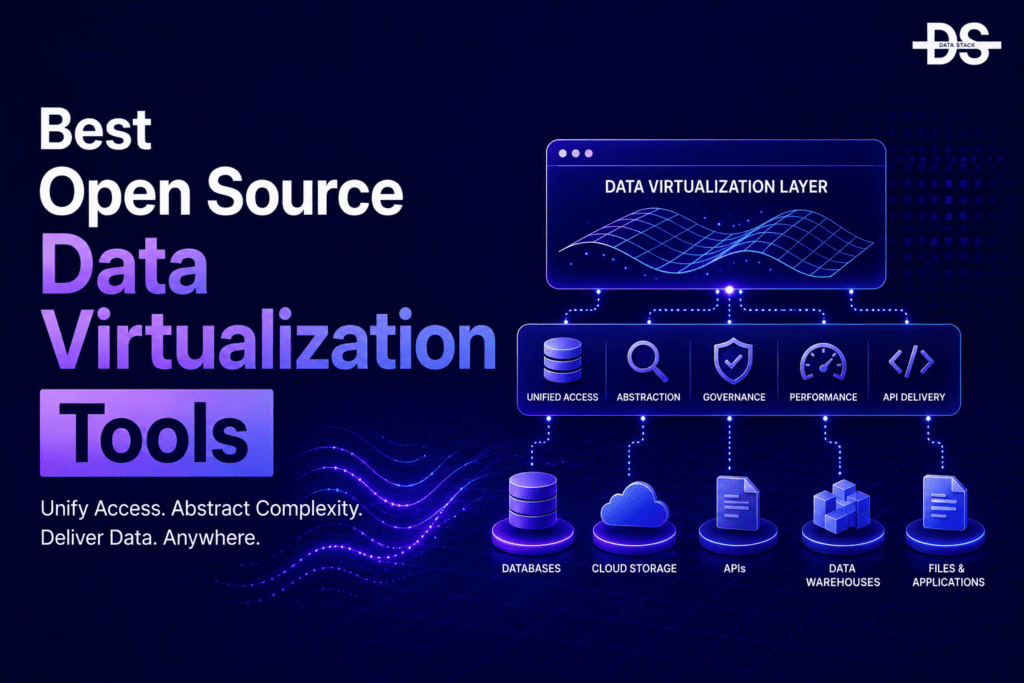 Open Source Data Virtualization Tools | DSH