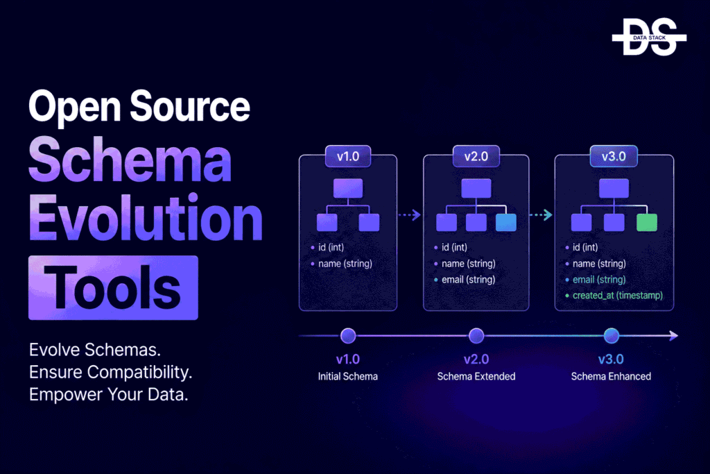 Open Source Schema Evolution Tools | DSH