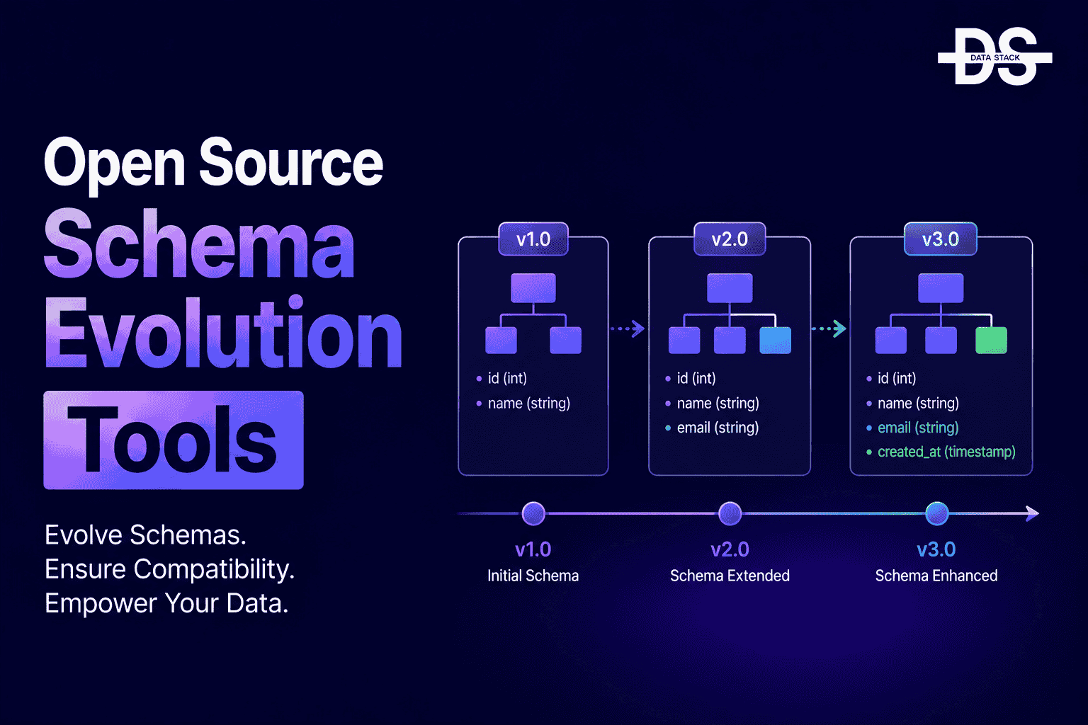 Open Source Schema Evolution Tools | DSH